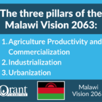 What are the Malawi Vision 2063 Pillars
